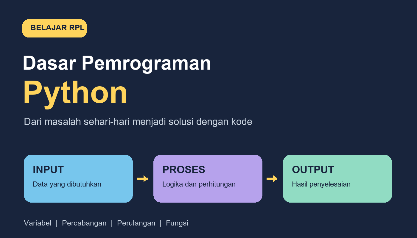 Dasar Pemrograman Python — Teacherjourney